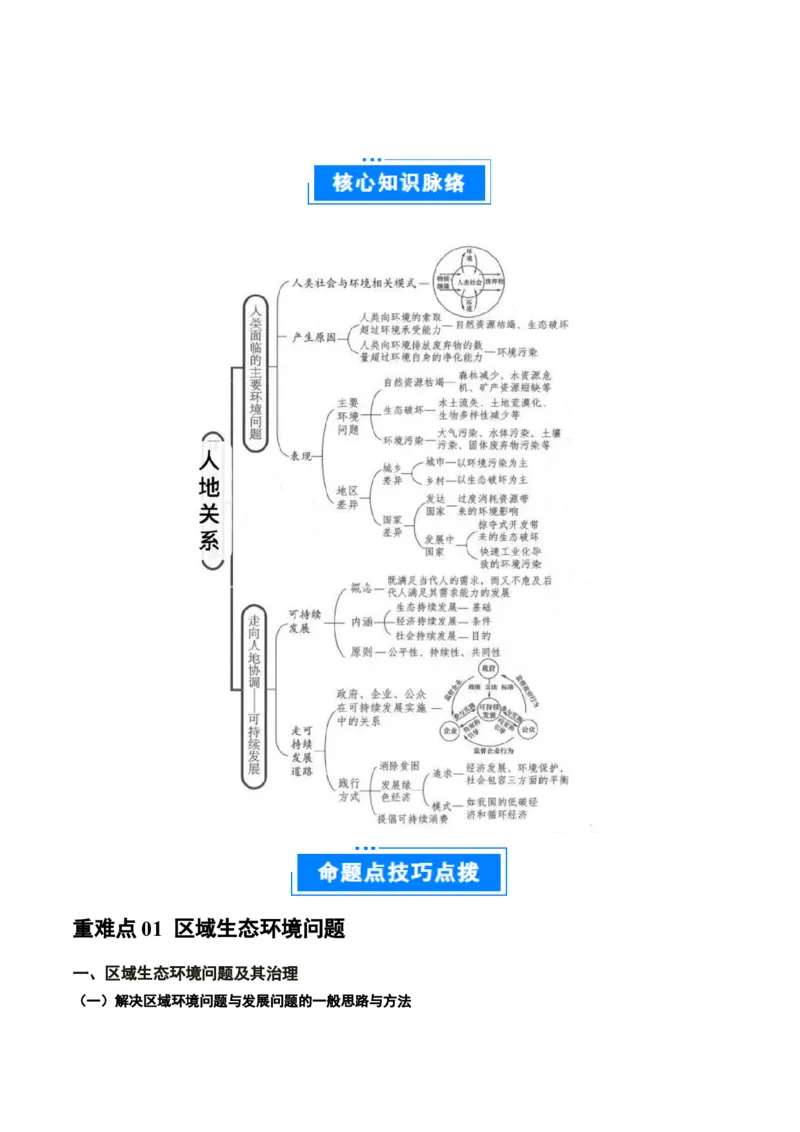 重难点12人地关系的可持续发展（解析版）_2025年新高考资料_二轮复习_01高考语文等多个文件_2025年高三地理高考二轮复习专项提升_重点&middot;难点&middot;热点专练（分地区）_广东专用