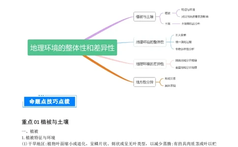重难点08地理环境的整体性和差异性（原卷版）_2025年新高考资料_二轮复习_01高考语文等多个文件_2025年高三地理高考二轮复习专项提升_重点&middot;难点&middot;热点专练（分地区）
