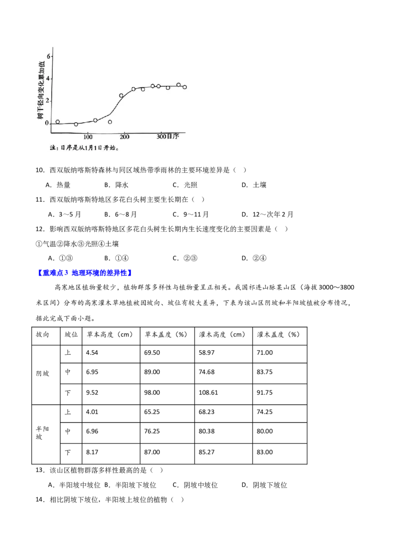 重难点08地理环境的整体性和差异性（原卷版）_2025年新高考资料_二轮复习_01高考语文等多个文件_2025年高三地理高考二轮复习专项提升_重点&middot;难点&middot;热点专练（分地区）