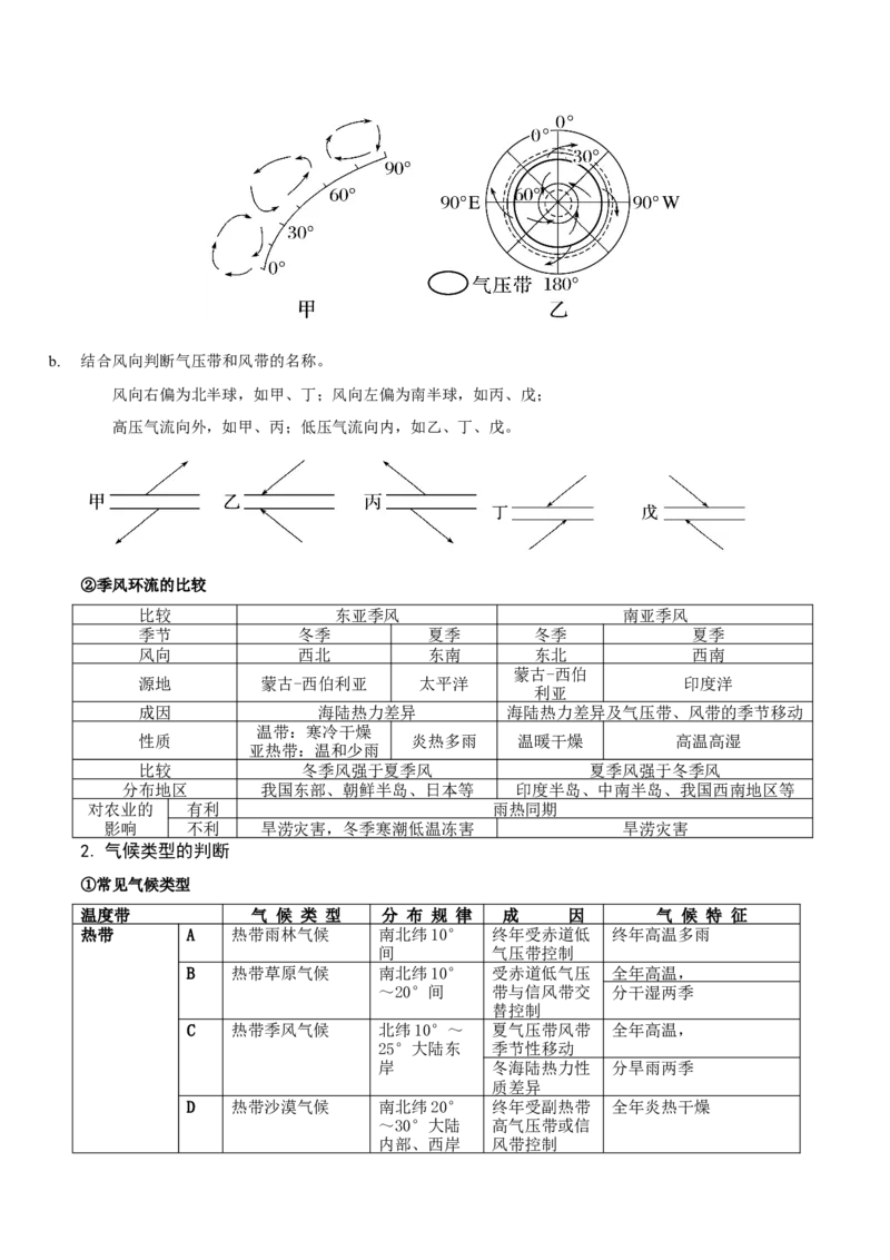 重难点04大气运动规律（原卷版）_2025年新高考资料_二轮复习_01高考语文等多个文件_2025年高三地理高考二轮复习专项提升_重点&middot;难点&middot;热点专练（分地区）_江苏专用