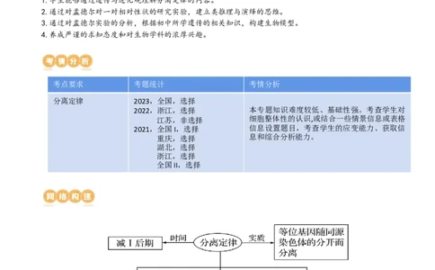 第16讲基因的分离定律（讲义）（教师版）_2024年新高考资料_1.2024一轮复习_2024年高考生物一轮复习讲练测（新教材新高考）