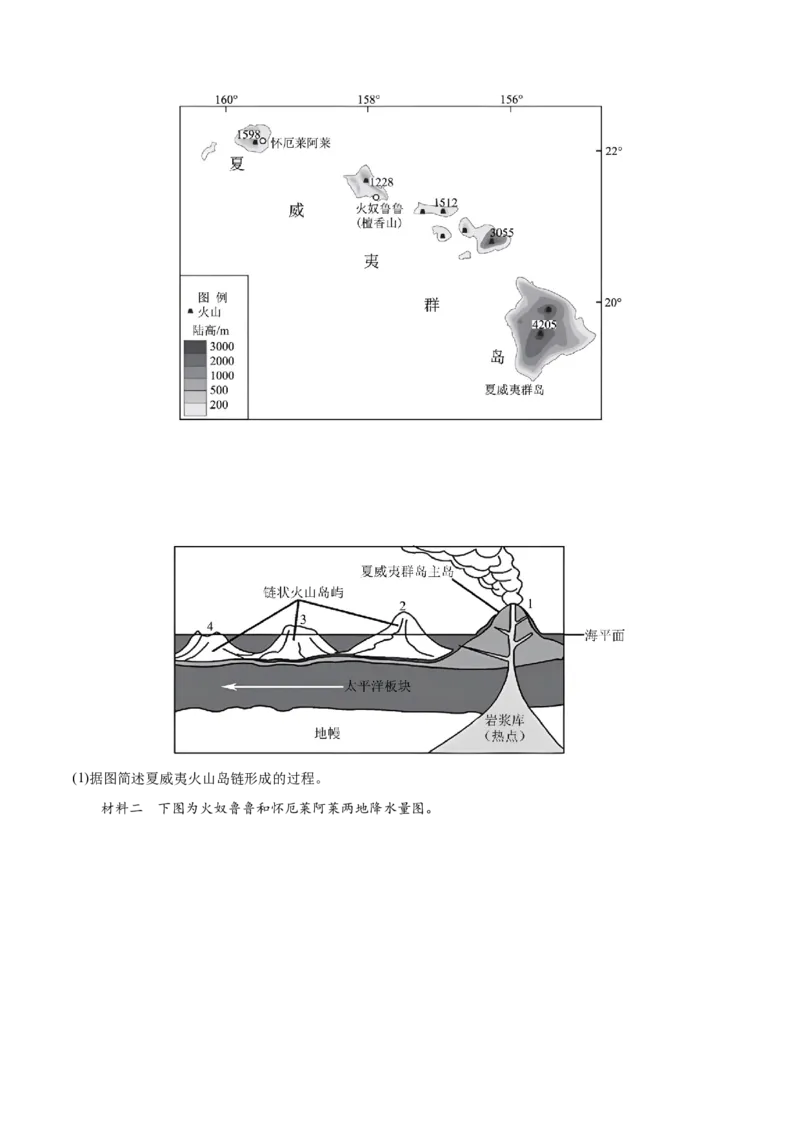 微专题岛屿、火山以及温泉的形成（原卷版）_2025年新高考资料_二轮复习_01高考语文等多个文件_2025年高三地理高考二轮复习专项提升_微专题集成讲练