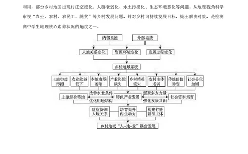 热点03资源枯竭区、资源缺乏区、&ldquo;绿色贫困县&rdquo;&hellip;&hellip;区域转型发展与振兴（原卷版）_2025年新高考资料_二轮复习_01高考语文等多个文件_2025年高三地理高考二轮复习专项提升_上海专用
