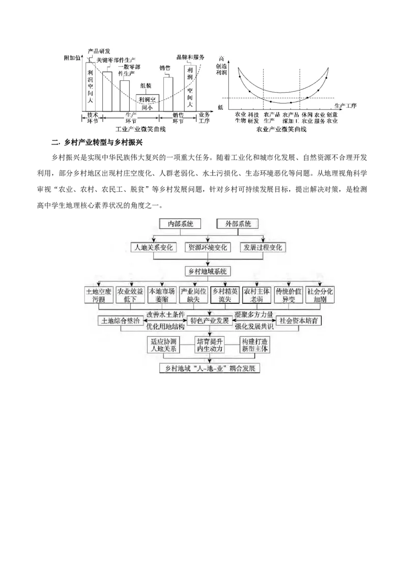 热点03资源枯竭区、资源缺乏区、&ldquo;绿色贫困县&rdquo;&hellip;&hellip;区域转型发展与振兴（原卷版）_2025年新高考资料_二轮复习_01高考语文等多个文件_2025年高三地理高考二轮复习专项提升_上海专用