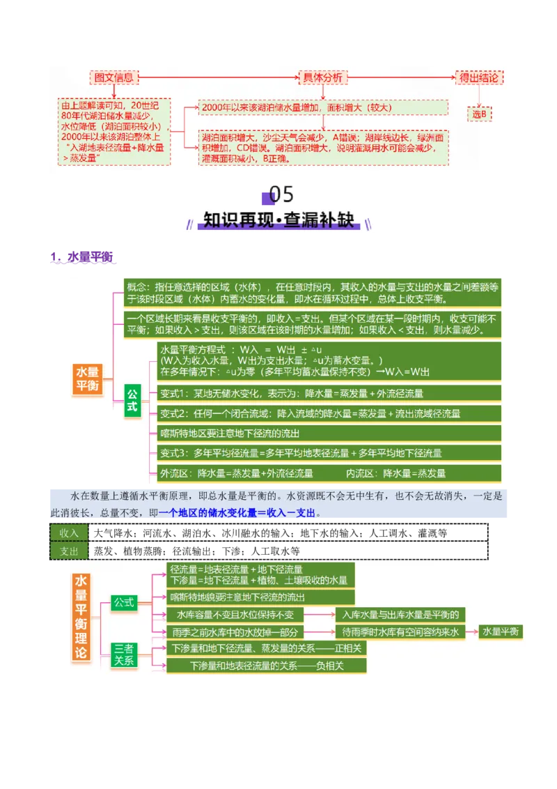微专题水量平衡（讲义）（解析版）_2025年新高考资料_二轮复习_2025年高三地理高考二轮复习专项提升（新高考通用）3405802_二轮讲义