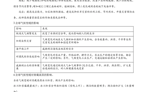 热点04气候变化与可持续发展（解析版）_2025年新高考资料_二轮复习_01高考语文等多个文件_2025年高三地理高考二轮复习专项提升_重点&middot;难点&middot;热点专练（分地区）