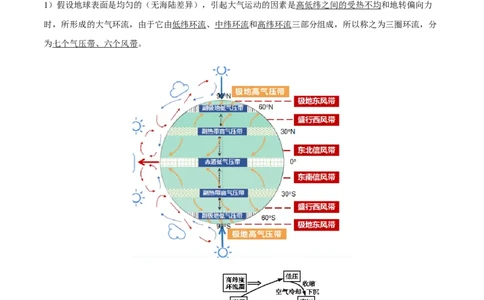 重难点04大气环流与气候（原卷版）_2025年新高考资料_二轮复习_01高考语文等多个文件_2025年高三地理高考二轮复习专项提升_重点&middot;难点&middot;热点专练（分地区）_天津专用