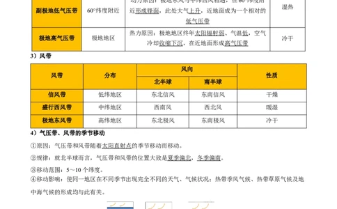 重难点04大气环流与气候（原卷版）_2025年新高考资料_二轮复习_01高考语文等多个文件_2025年高三地理高考二轮复习专项提升_重点&middot;难点&middot;热点专练（分地区）_天津专用