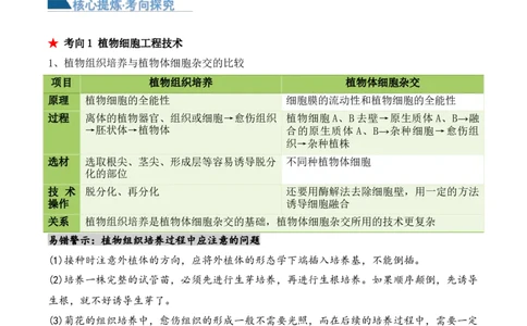 第17讲细胞工程（讲义）原卷版_2024年新高考资料_2.2024二轮复习_2024年高考生物二轮复习讲练测（新教材新高考）