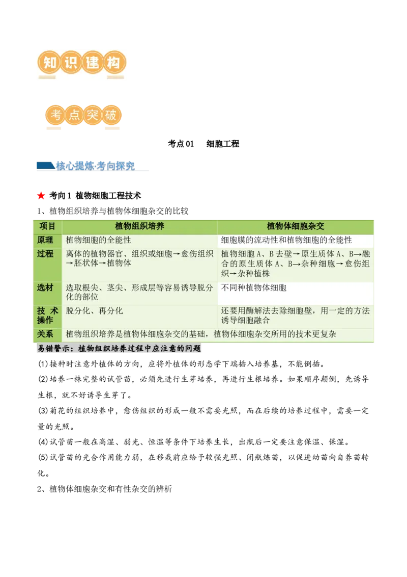 第17讲细胞工程（讲义）原卷版_2024年新高考资料_2.2024二轮复习_2024年高考生物二轮复习讲练测（新教材新高考）