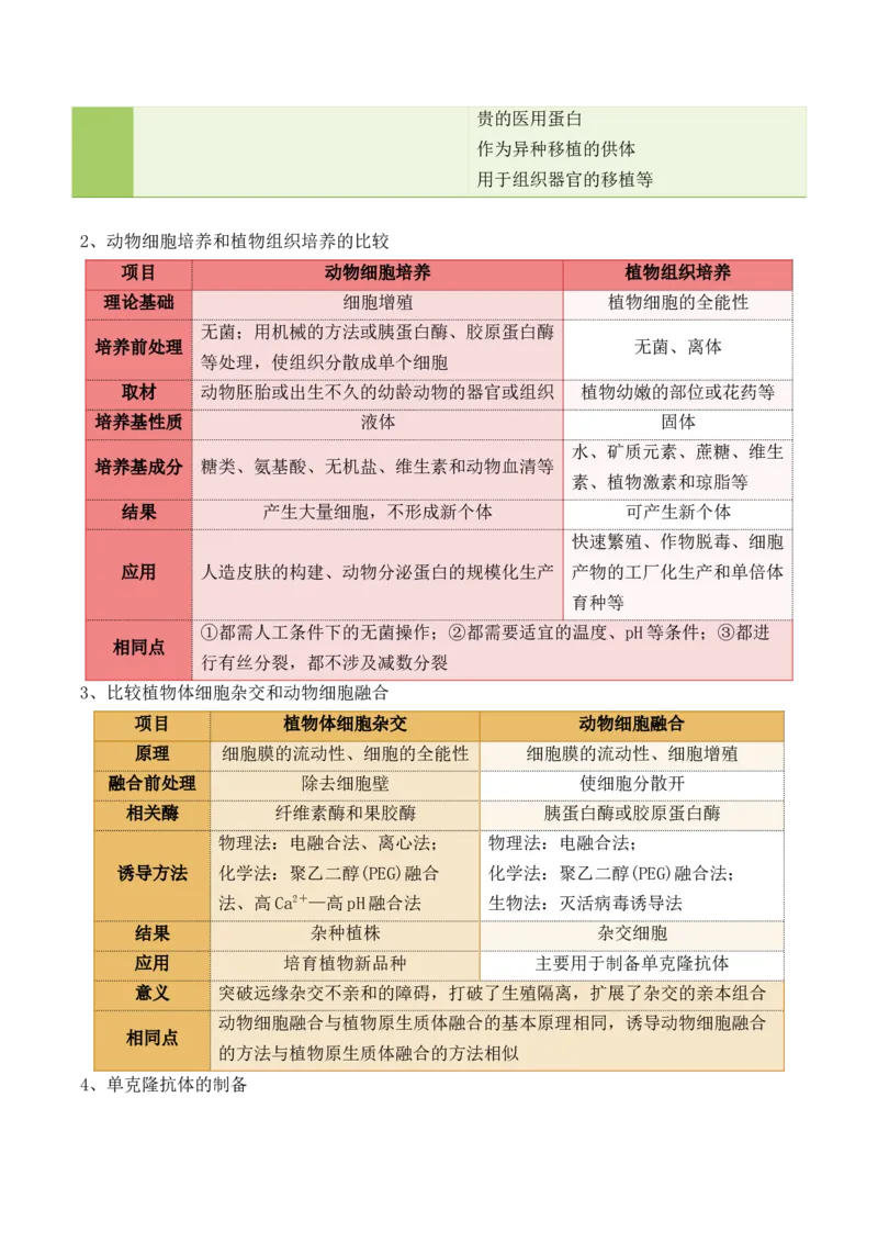 第17讲细胞工程（讲义）原卷版_2024年新高考资料_2.2024二轮复习_2024年高考生物二轮复习讲练测（新教材新高考）