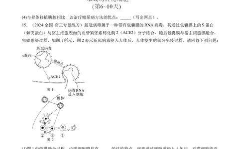 第30讲免疫失调和免疫学的应用（练习）（原卷版）_2024年新高考资料_1.2024一轮复习_2024年高考生物一轮复习讲练测（新教材新高考）