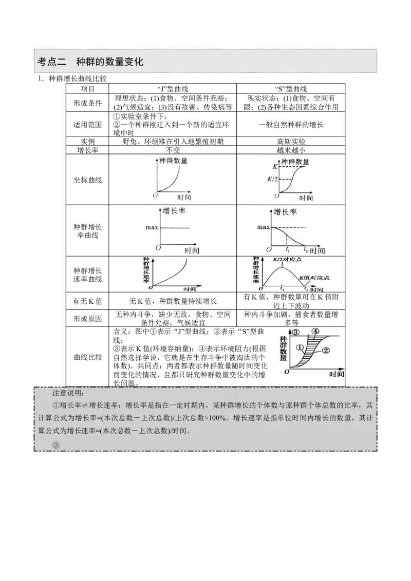 GKSW150_第25讲种群与群落-备战2022年高考生物一轮复习精品讲义（人教版）(原卷版)_新高考复习资料_2022年新高考复习资料_备战2022新高考生物一轮复习精品讲义（人教版）