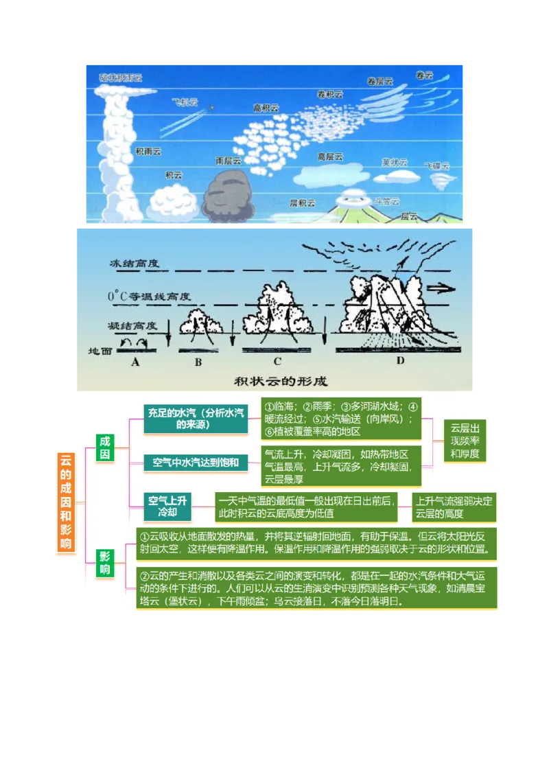 微专题雨雾云（讲义）（原卷版）_2025年新高考资料_二轮复习_2025年高三地理高考二轮复习专项提升（新高考通用）3405802_二轮讲义