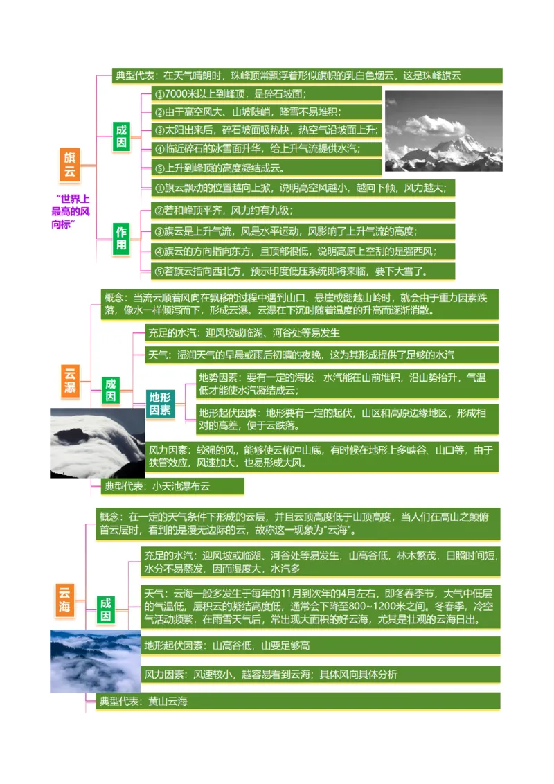 微专题雨雾云（讲义）（原卷版）_2025年新高考资料_二轮复习_2025年高三地理高考二轮复习专项提升（新高考通用）3405802_二轮讲义