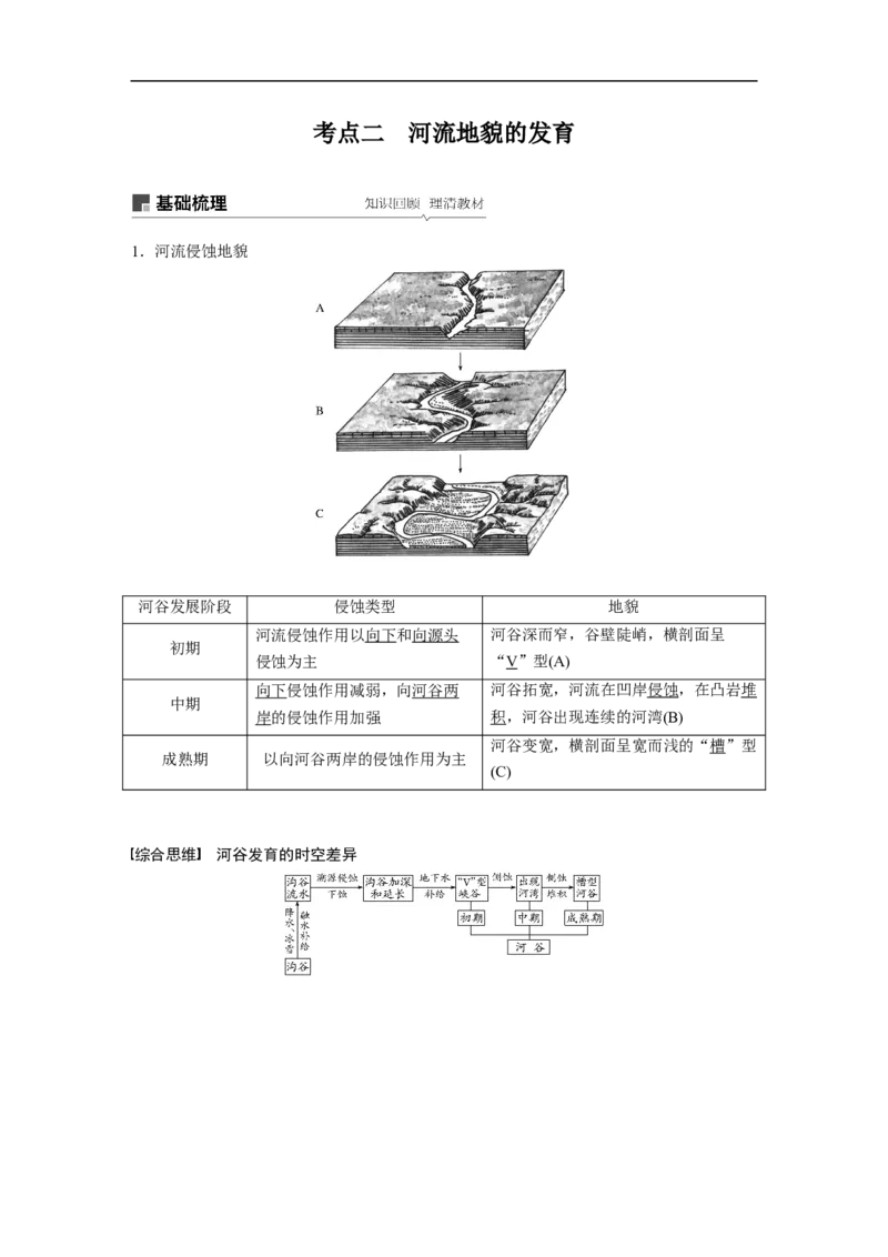 19必修①第5章地表形态的塑造第13讲山地的形成与河流地貌的发育_通用版（老高考）复习资料_2023年复习资料_地理高三一轮复习系列_地理高三一轮复习系列《一轮复习讲义》（教师版）