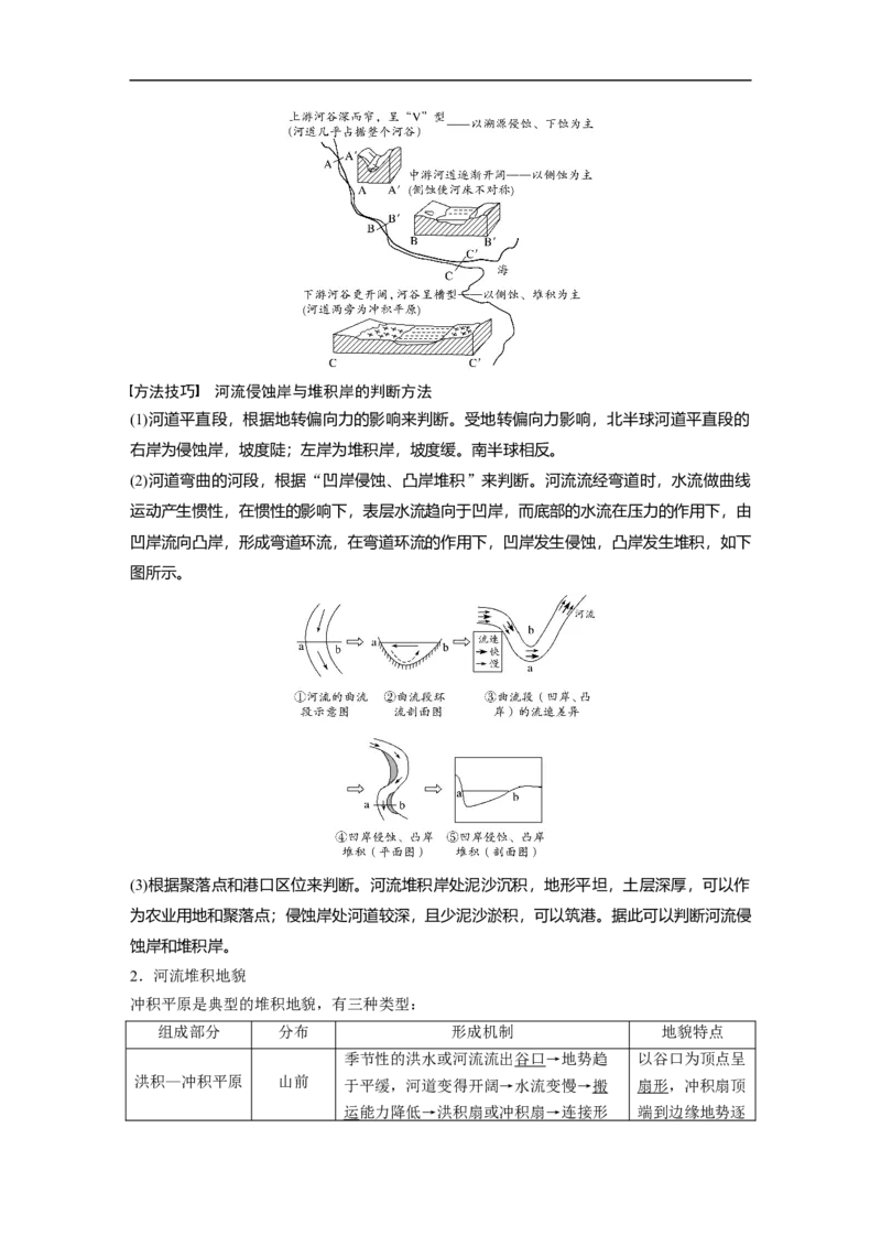 19必修①第5章地表形态的塑造第13讲山地的形成与河流地貌的发育_通用版（老高考）复习资料_2023年复习资料_地理高三一轮复习系列_地理高三一轮复习系列《一轮复习讲义》（教师版）