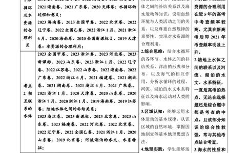 专题04地球上的水及其运动-学易金卷：五年（2019-2023）高考地理真题分项汇编（原卷版）_通用版（老高考）复习资料_2024年复习资料