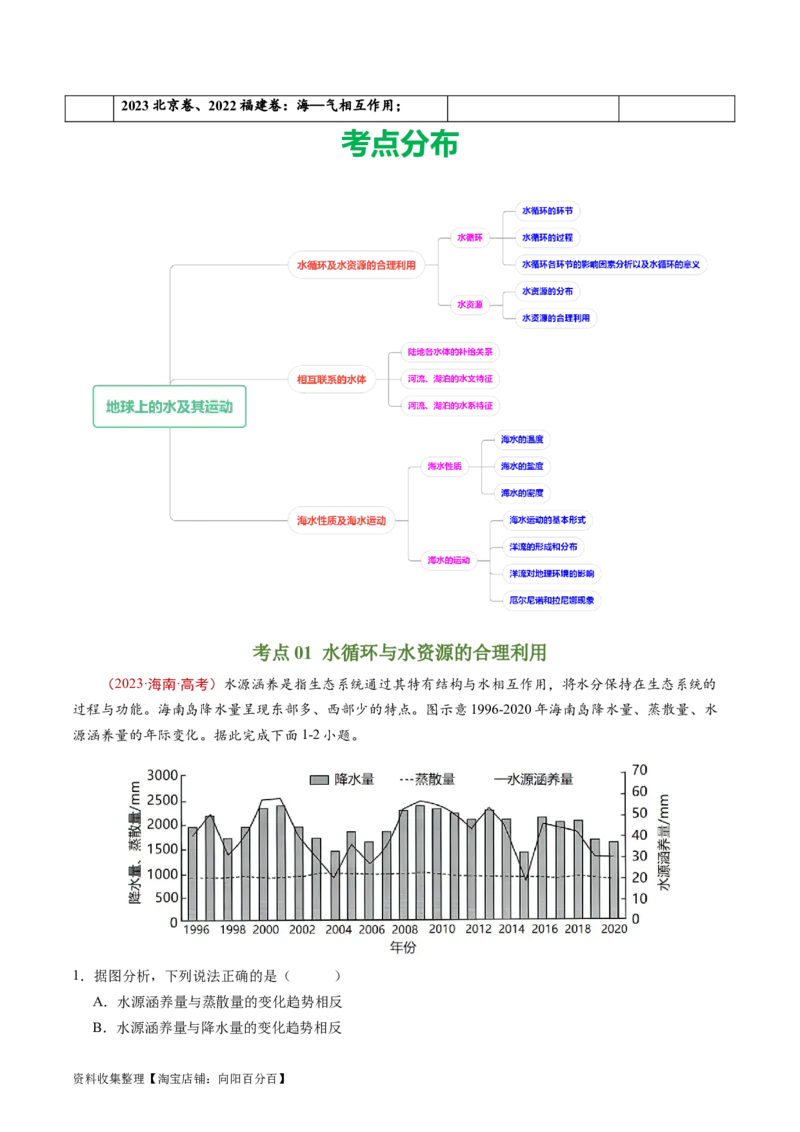 专题04地球上的水及其运动-学易金卷：五年（2019-2023）高考地理真题分项汇编（原卷版）_通用版（老高考）复习资料_2024年复习资料