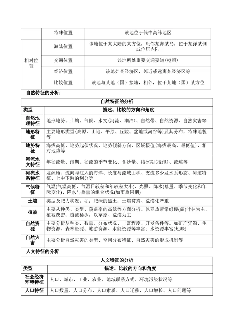 重难点01区域定位与区域特征（解析版）_2025年新高考资料_二轮复习_2025年高三地理高考二轮复习专项提升（新高考通用）3405802_重点&middot;难点&middot;热点专练（分地区）_江苏专用