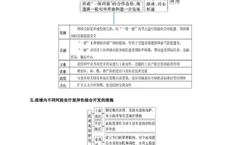 热点04中泰高铁、中哈卡沙甘油田&hellip;&hellip;区域合作共赢（解析版）_2025年新高考资料_二轮复习_01高考语文等多个文件_2025年高三地理高考二轮复习专项提升_重点&middot;难点&middot;热点专练（分地区）