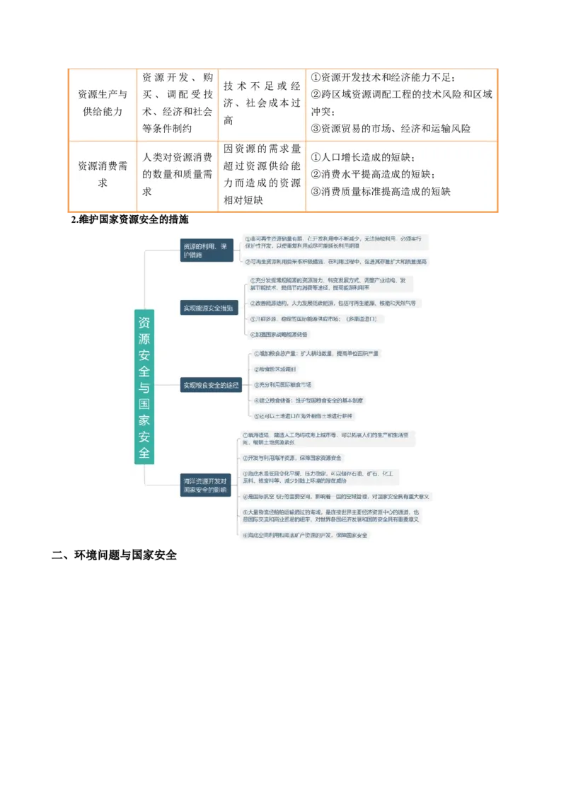 专题29资源、环境与国家安全的描述方法与技巧（原卷版）_2025年新高考资料_二轮复习_01高考语文等多个文件_2025年高三地理高考二轮复习专项提升_题型专练