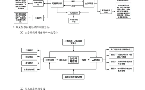 热点04关注生态，中国生态建设成就（原卷版）_2025年新高考资料_二轮复习_01高考语文等多个文件_2025年高三地理高考二轮复习专项提升_重点&middot;难点&middot;热点专练（分地区）_江苏专用