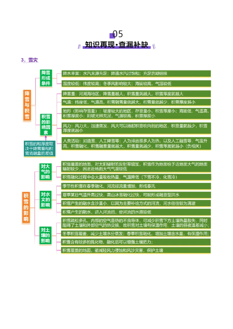 微专题冻害（寒潮、冻雨等）（讲义）（原卷版）_2025年新高考资料_二轮复习_01高考语文等多个文件_2025年高三地理高考二轮复习专项提升_二轮讲义