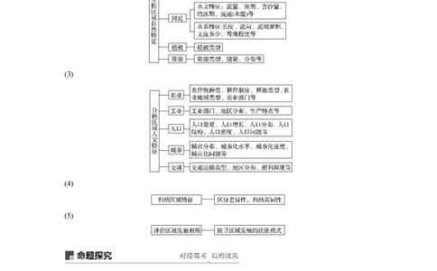 44必修③第1章地理环境与区域发展第26讲地理环境对区域发展的影响_通用版（老高考）复习资料_2023年复习资料_地理高三一轮复习系列_364