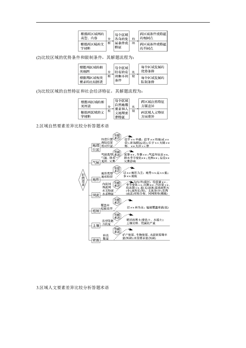 44必修③第1章地理环境与区域发展第26讲地理环境对区域发展的影响_通用版（老高考）复习资料_2023年复习资料_地理高三一轮复习系列_364