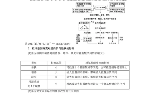 [12533094]高中生物一轮复习学案：第20讲　基因突变和基因重组_新高考复习资料_2023年新高考复习资料_一轮复习_精讲精练2023届新高考生物一轮复习学案