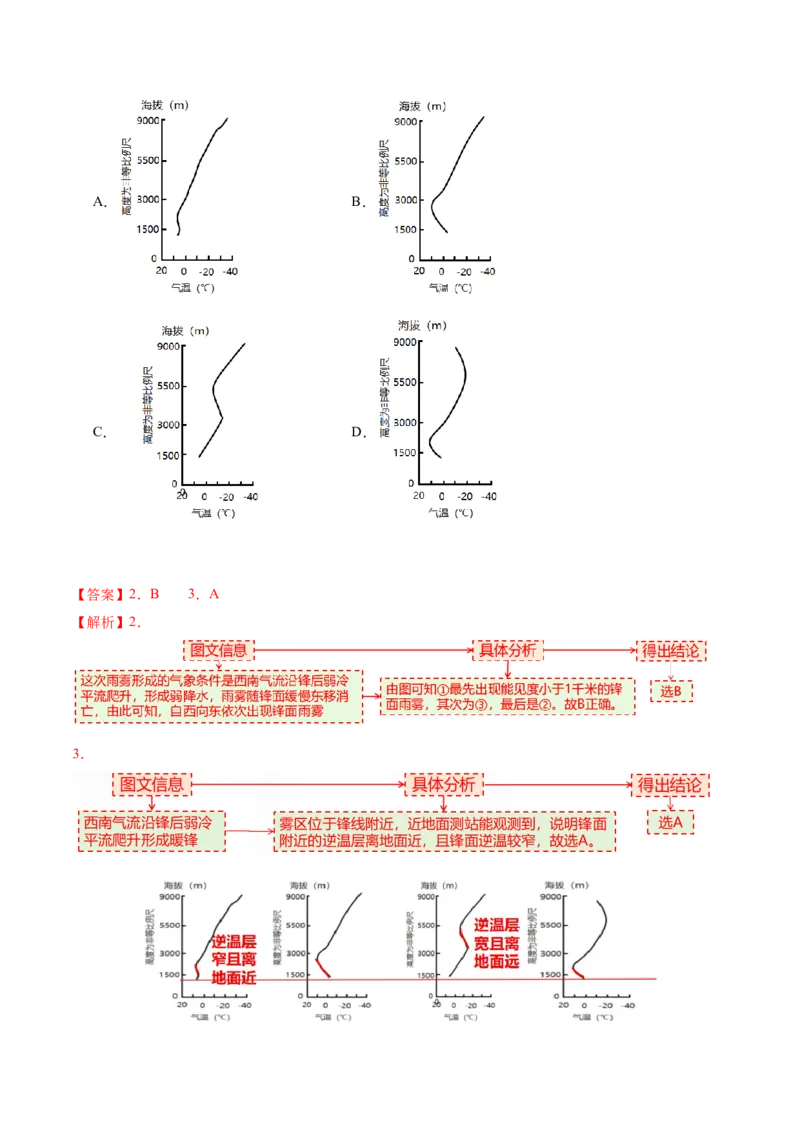 微专题雨雾云（讲义）（解析版）_2025年新高考资料_二轮复习_01高考语文等多个文件_2025年高三地理高考二轮复习专项提升_二轮讲义