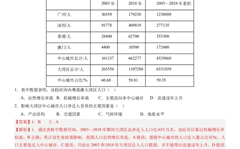 2024届高考一轮复习专题八人口第二十三讲人口迁移（解析版）_通用版（老高考）复习资料_2024年复习资料_完备战2024年高考地理一轮复习考点帮（全国通用）_专题训练
