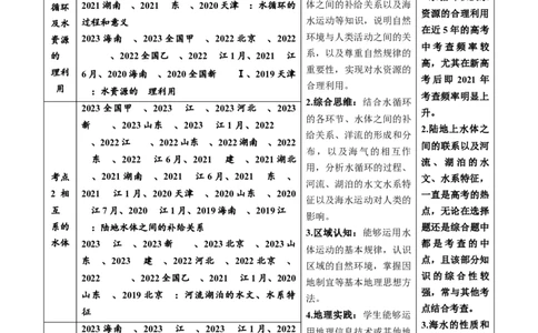 专题04地球上的水及其运动-学易金卷：五年（2019-2023）高考地理真题分项汇编（解析版）_通用版（老高考）复习资料_2024年复习资料