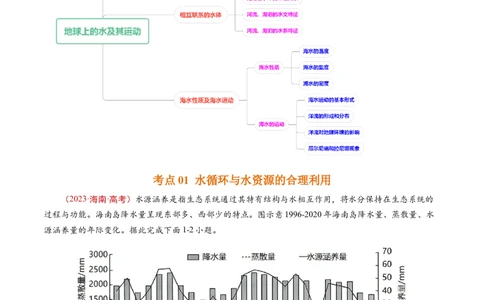 专题04地球上的水及其运动-学易金卷：五年（2019-2023）高考地理真题分项汇编（解析版）_通用版（老高考）复习资料_2024年复习资料
