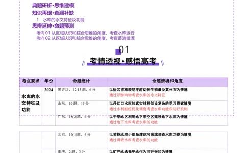 微专题水库的水文特征及功能（讲义）（解析版）_2025年新高考资料_二轮复习_上好课2025年高考地理二轮复习讲练测（新高考通用）3381954