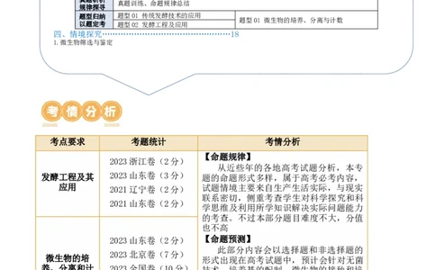 第16讲发酵工程（讲义）原卷版_2024年新高考资料_2.2024二轮复习_2024年高考生物二轮复习讲练测（新教材新高考）