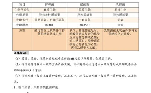 第16讲发酵工程（讲义）原卷版_2024年新高考资料_2.2024二轮复习_2024年高考生物二轮复习讲练测（新教材新高考）