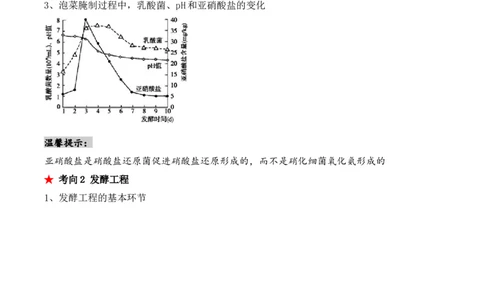 第16讲发酵工程（讲义）原卷版_2024年新高考资料_2.2024二轮复习_2024年高考生物二轮复习讲练测（新教材新高考）