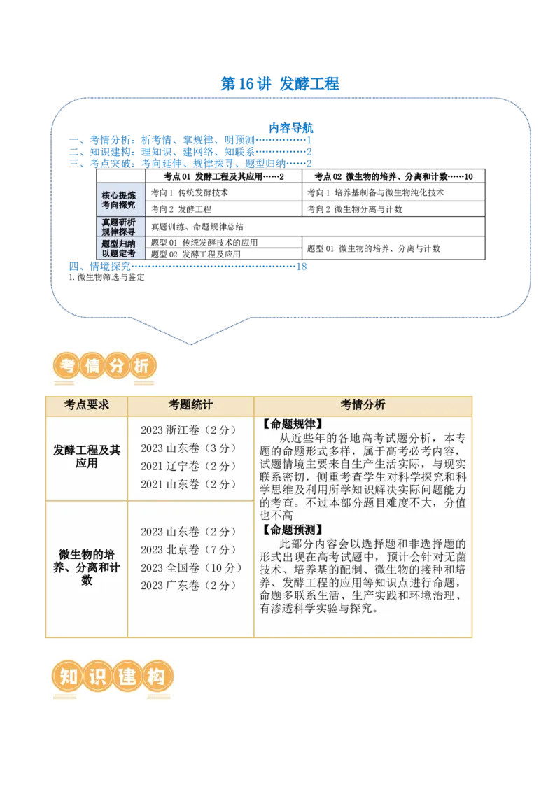 第16讲发酵工程（讲义）原卷版_2024年新高考资料_2.2024二轮复习_2024年高考生物二轮复习讲练测（新教材新高考）