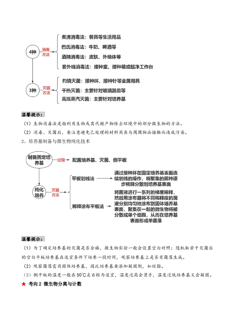 第16讲发酵工程（讲义）原卷版_2024年新高考资料_2.2024二轮复习_2024年高考生物二轮复习讲练测（新教材新高考）