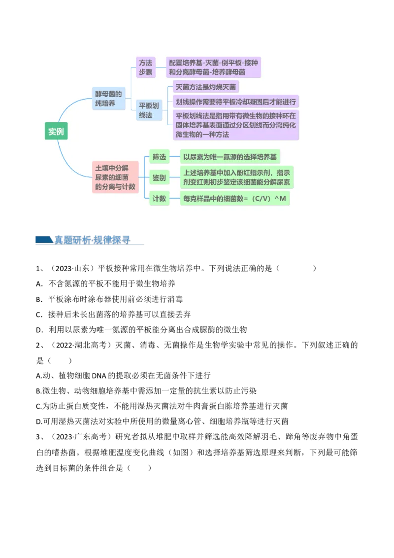 第16讲发酵工程（讲义）原卷版_2024年新高考资料_2.2024二轮复习_2024年高考生物二轮复习讲练测（新教材新高考）