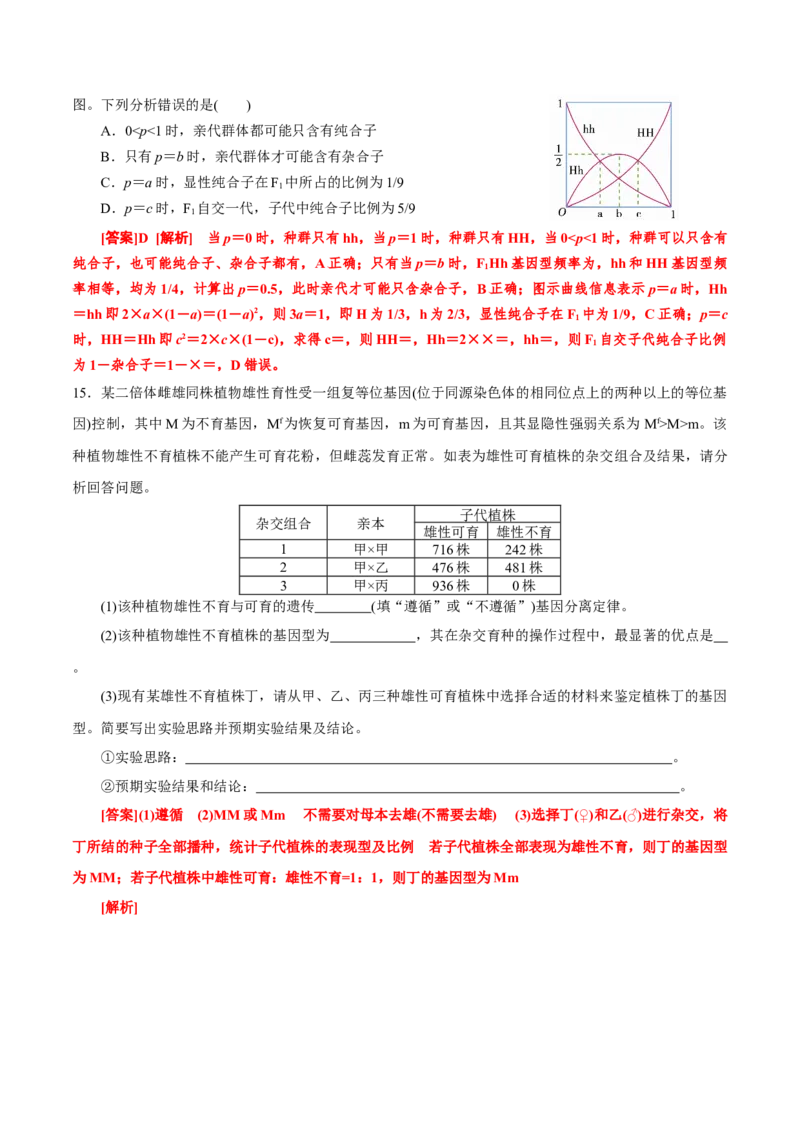 GKSW150_第13讲基因的分离定律-备战2022年高考生物一轮复习精品讲义（人教版）(解析版)_新高考复习资料_2022年新高考复习资料_备战2022新高考生物一轮复习精品讲义（人教版）