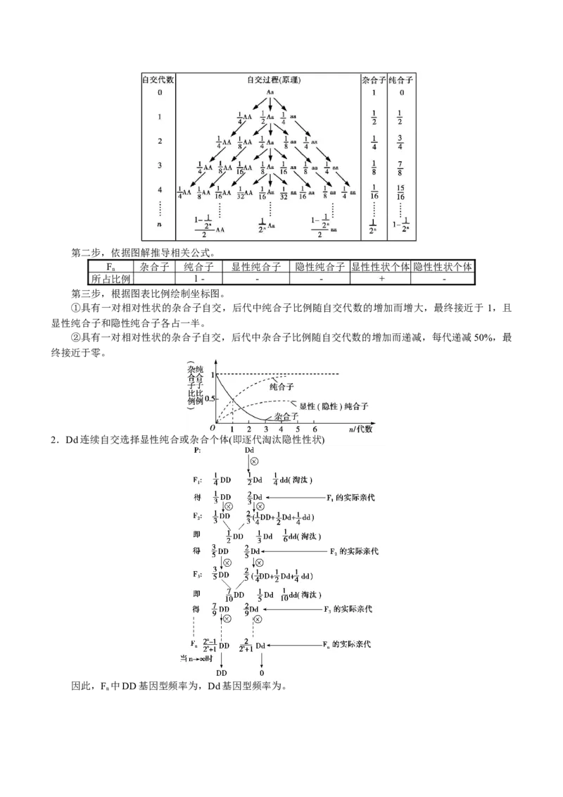 GKSW150_第13讲基因的分离定律-备战2022年高考生物一轮复习精品讲义（人教版）(解析版)_新高考复习资料_2022年新高考复习资料_备战2022新高考生物一轮复习精品讲义（人教版）