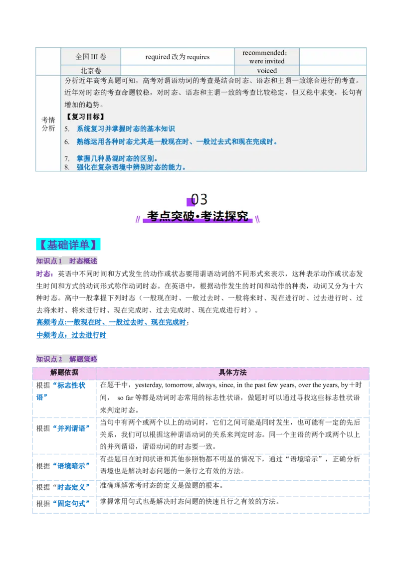第15讲动词时态之进行时（讲义）（解析版）_03高考英语_2025年新高考资料_一轮复习_2025年高考英语一轮复习讲练测（新教材新高考，含2024年高考真题）_语法