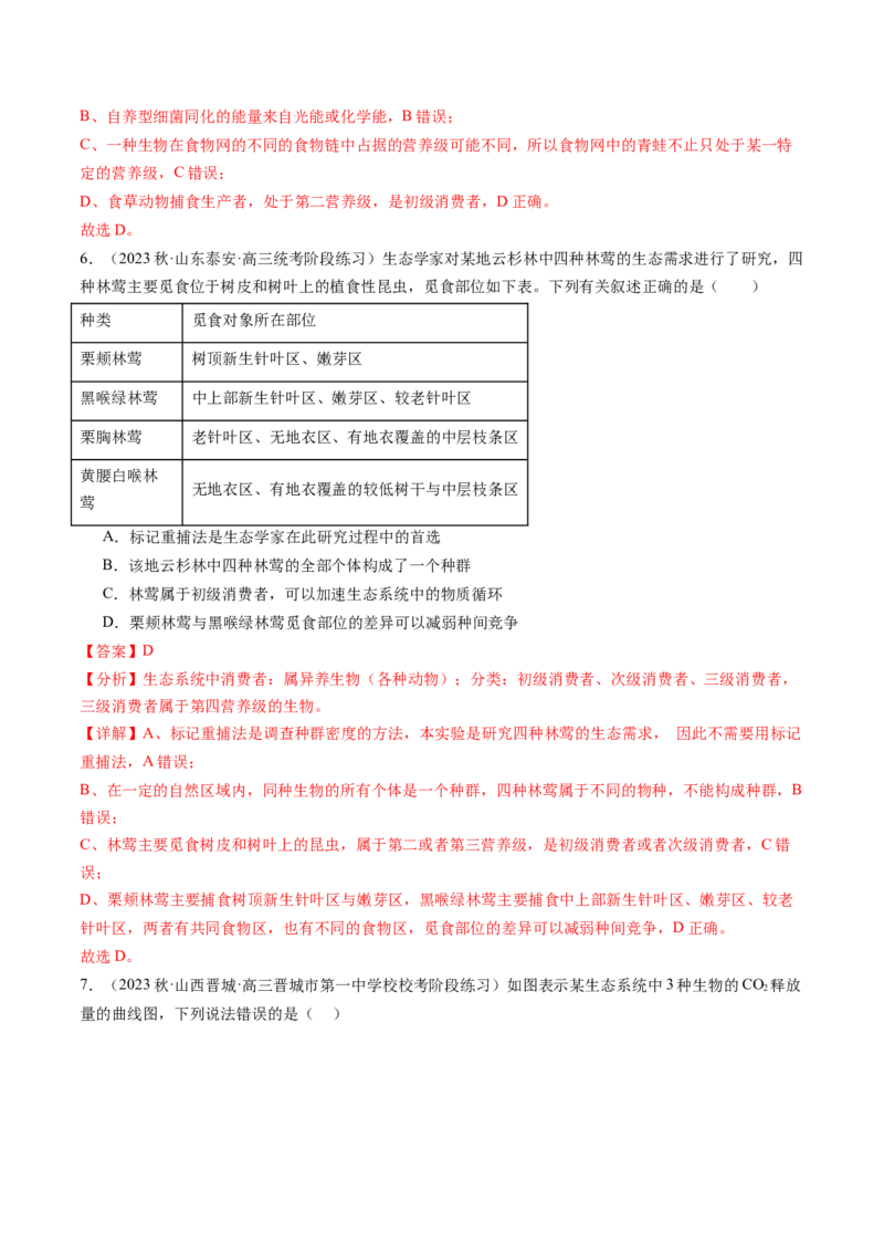 第35讲生态系统的结构（练习）（解析版）_2024年新高考资料_1.2024一轮复习_2024年高考生物一轮复习讲练测（新教材新高考）