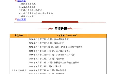 重难题型02常见选择题命题情境与解题技巧-2025年高考地理热点&middot;重点&middot;难点专练（浙江专用）（原卷版）_2025年新高考资料_二轮复习_重点&middot;难点&middot;热点专练（分地区）_浙江专用