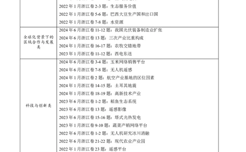 重难题型02常见选择题命题情境与解题技巧-2025年高考地理热点&middot;重点&middot;难点专练（浙江专用）（原卷版）_2025年新高考资料_二轮复习_重点&middot;难点&middot;热点专练（分地区）_浙江专用