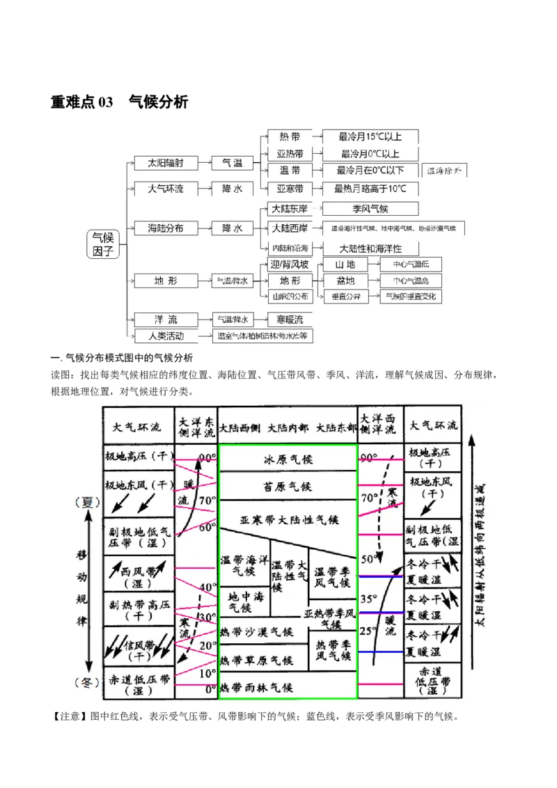 重难点专题04大气环流与气候（原卷版）_2025年新高考资料_二轮复习_2025年高三地理高考二轮复习专项提升（新高考通用）3405802_重点&middot;难点&middot;热点专练（分地区）_上海专用