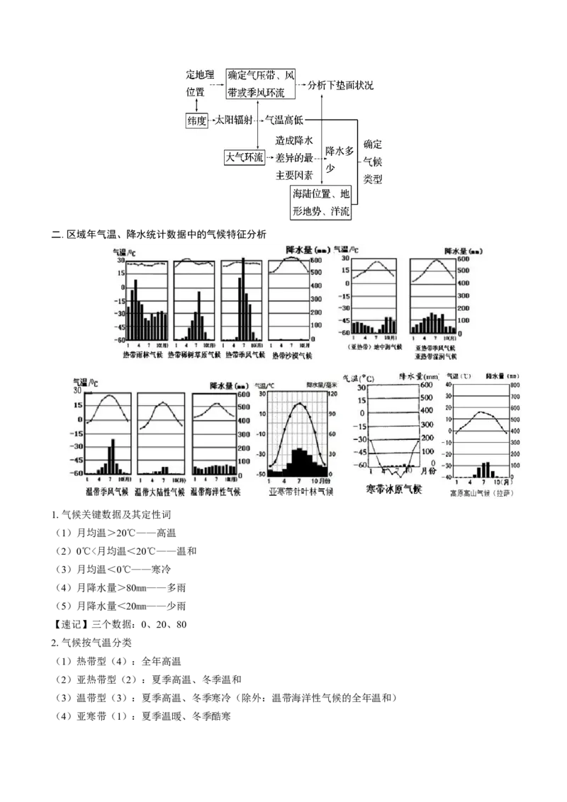 重难点专题04大气环流与气候（原卷版）_2025年新高考资料_二轮复习_2025年高三地理高考二轮复习专项提升（新高考通用）3405802_重点&middot;难点&middot;热点专练（分地区）_上海专用